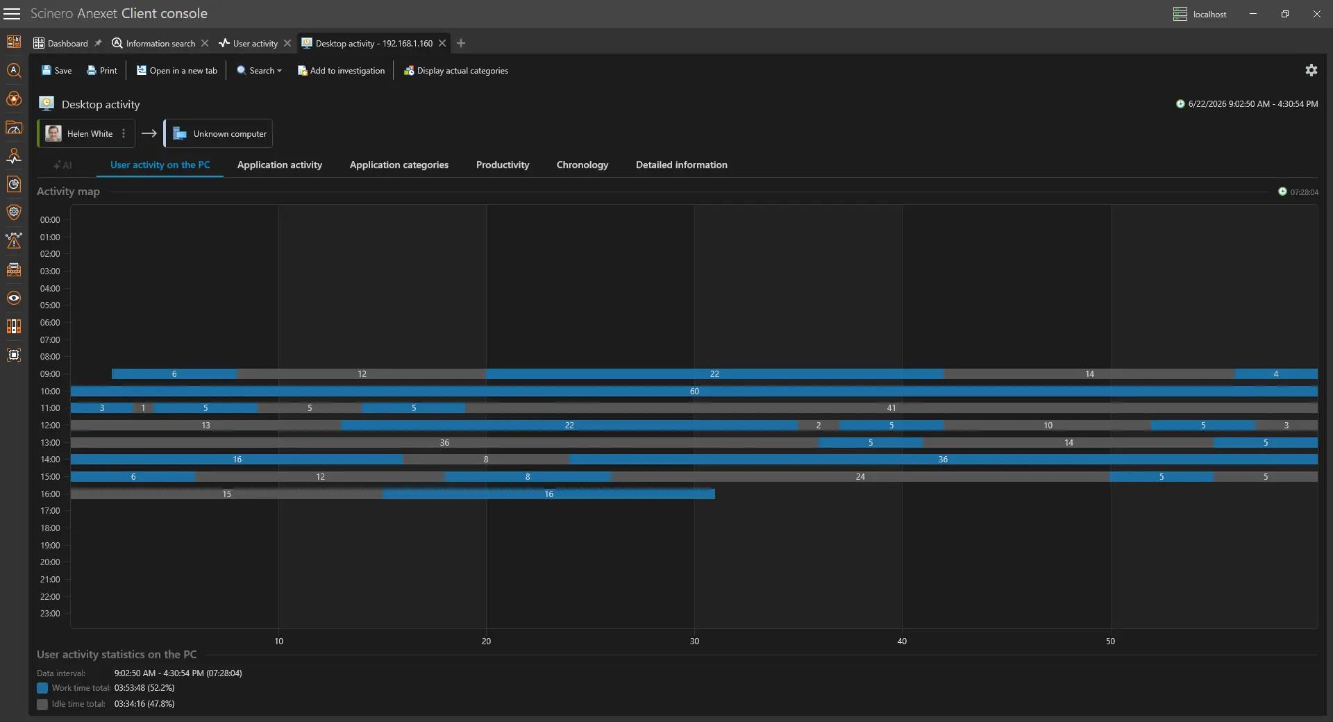 Desktop activity timeline and user productivity donut chart