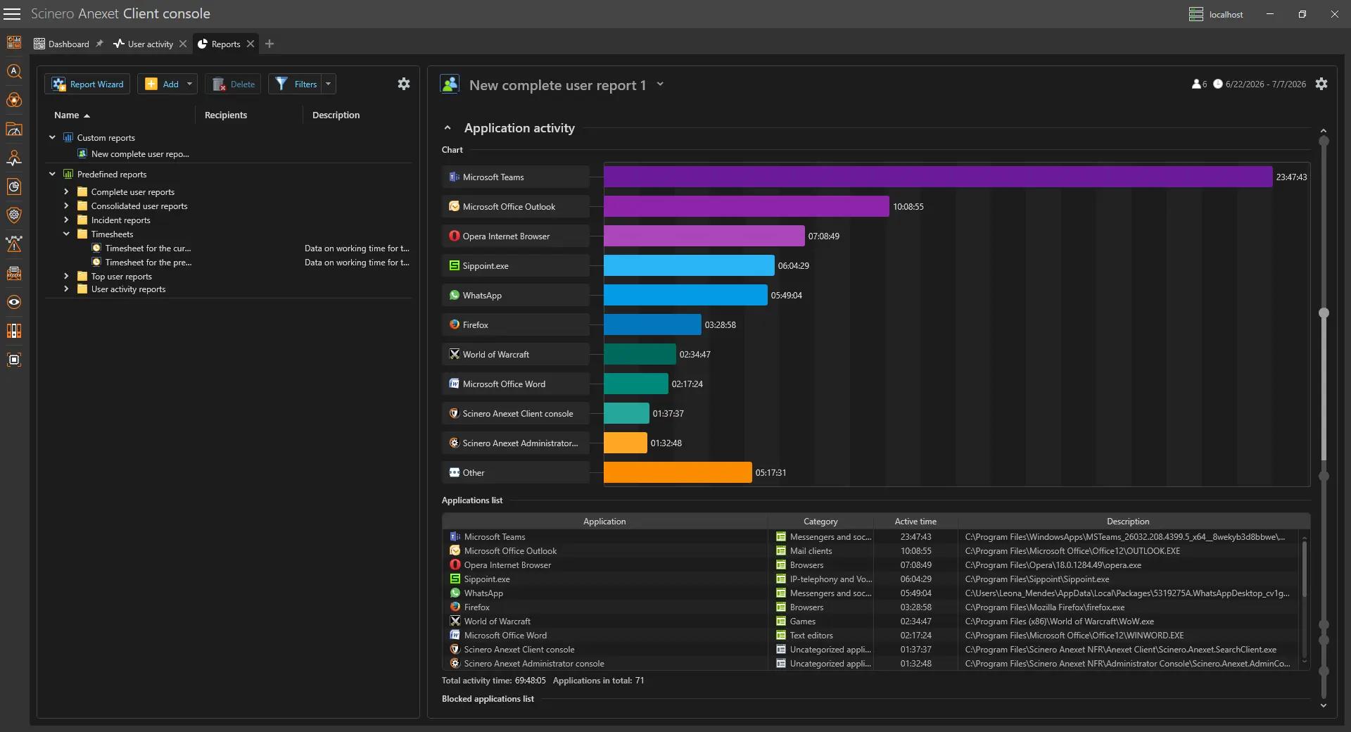 Anexet console generating incident reports and dashboards for investigations and audits
