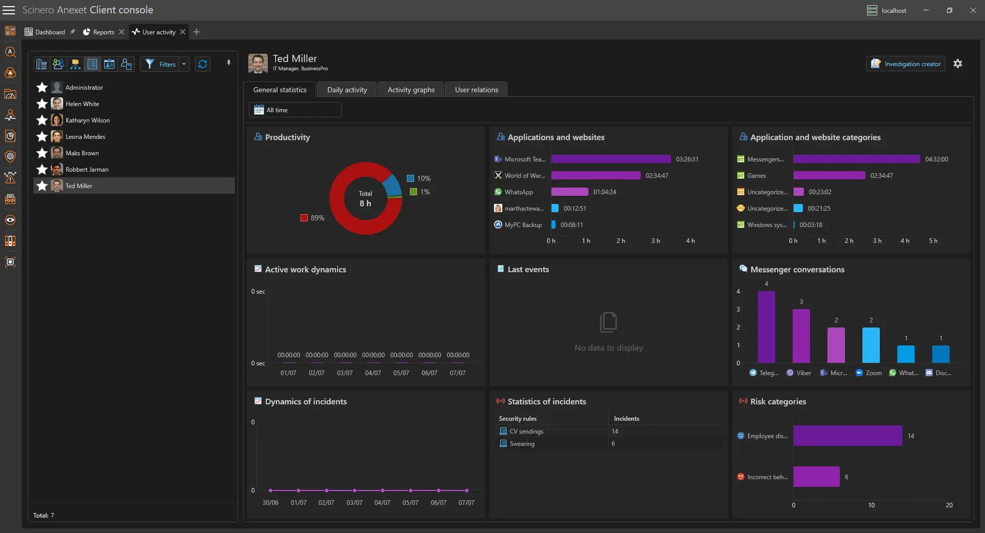 Anexet console showing employee activity and productivity across applications and websites