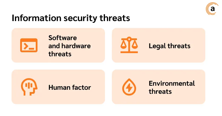 Corporate Security of the enterprise
