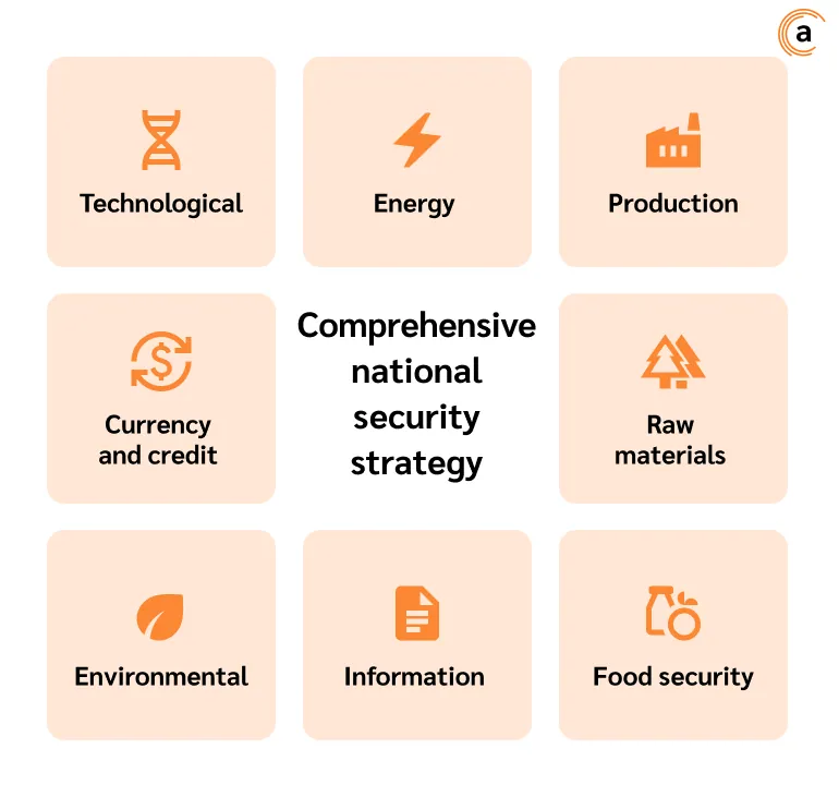comprehensive national security strategy