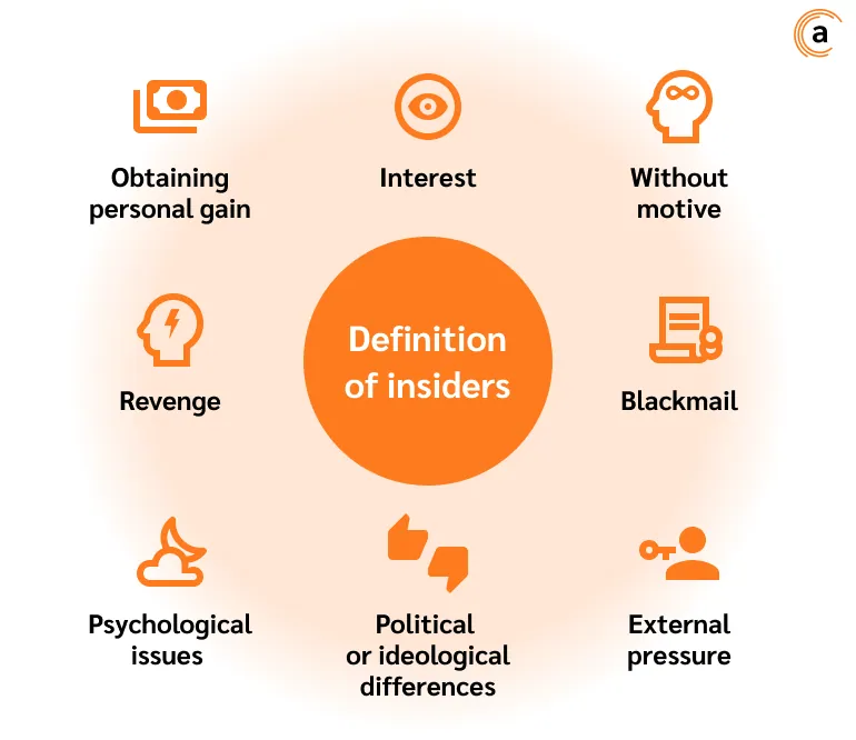 Definition of insiders