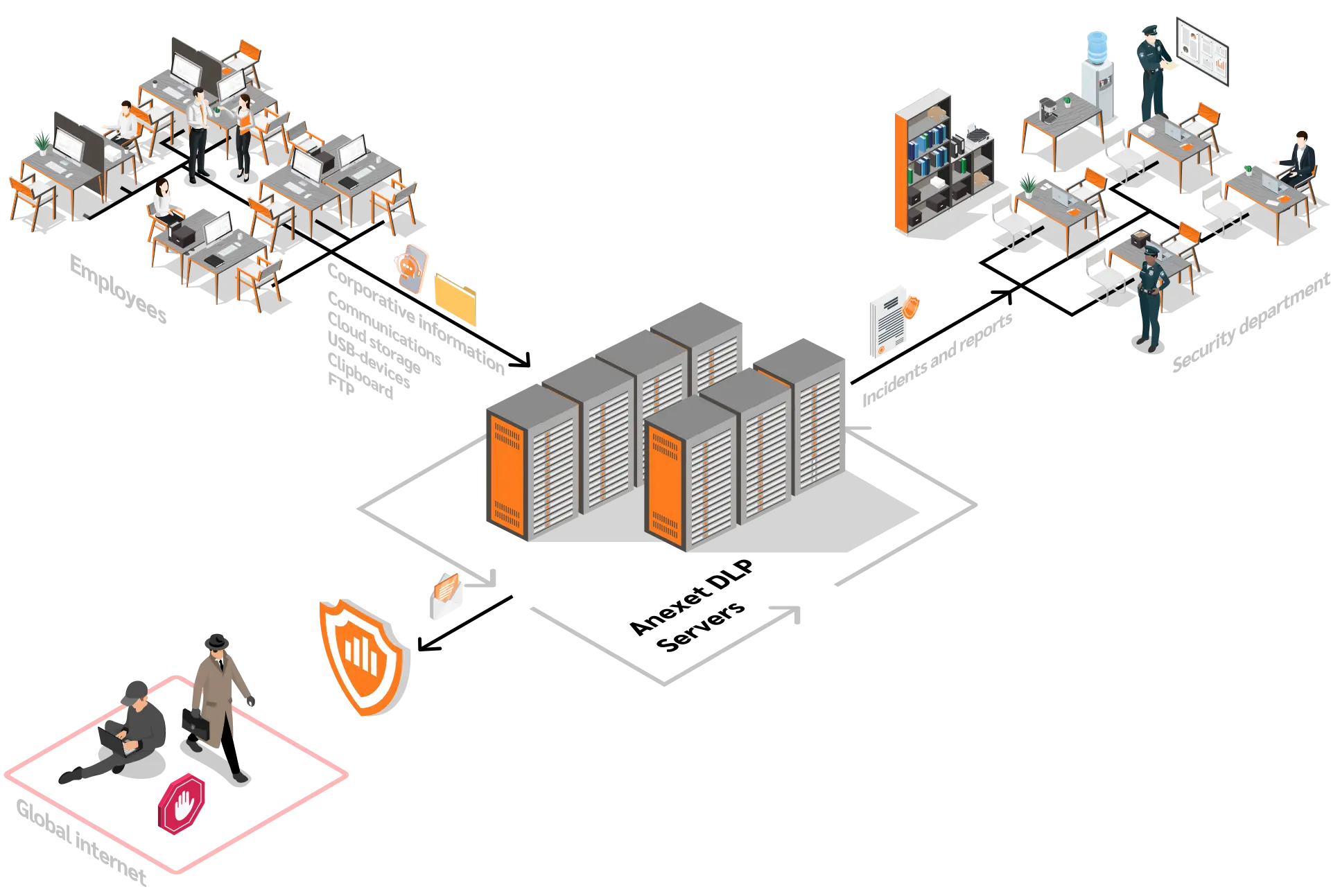 Anexet DLP working scheme