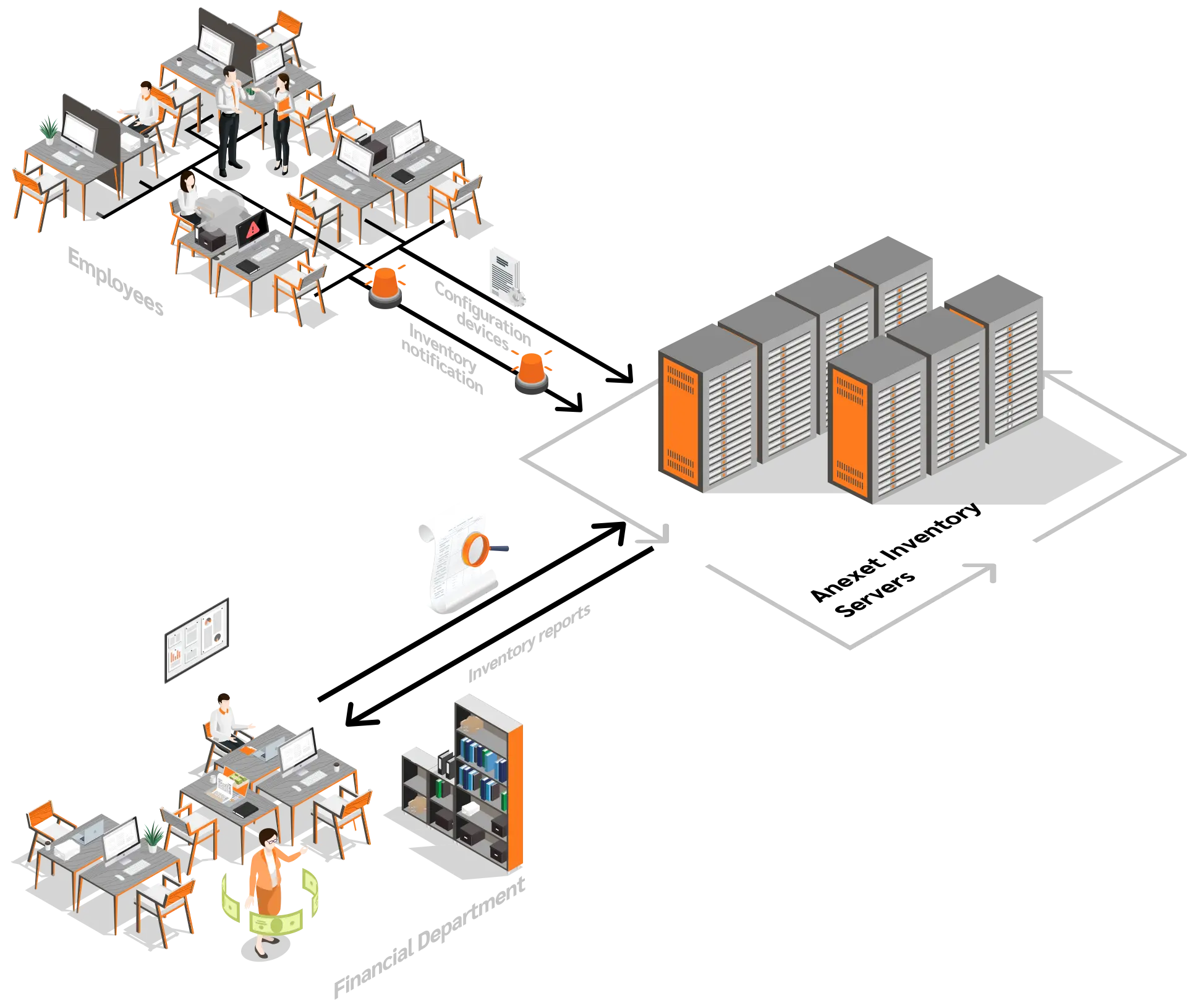 Anexet Inventory working scheme