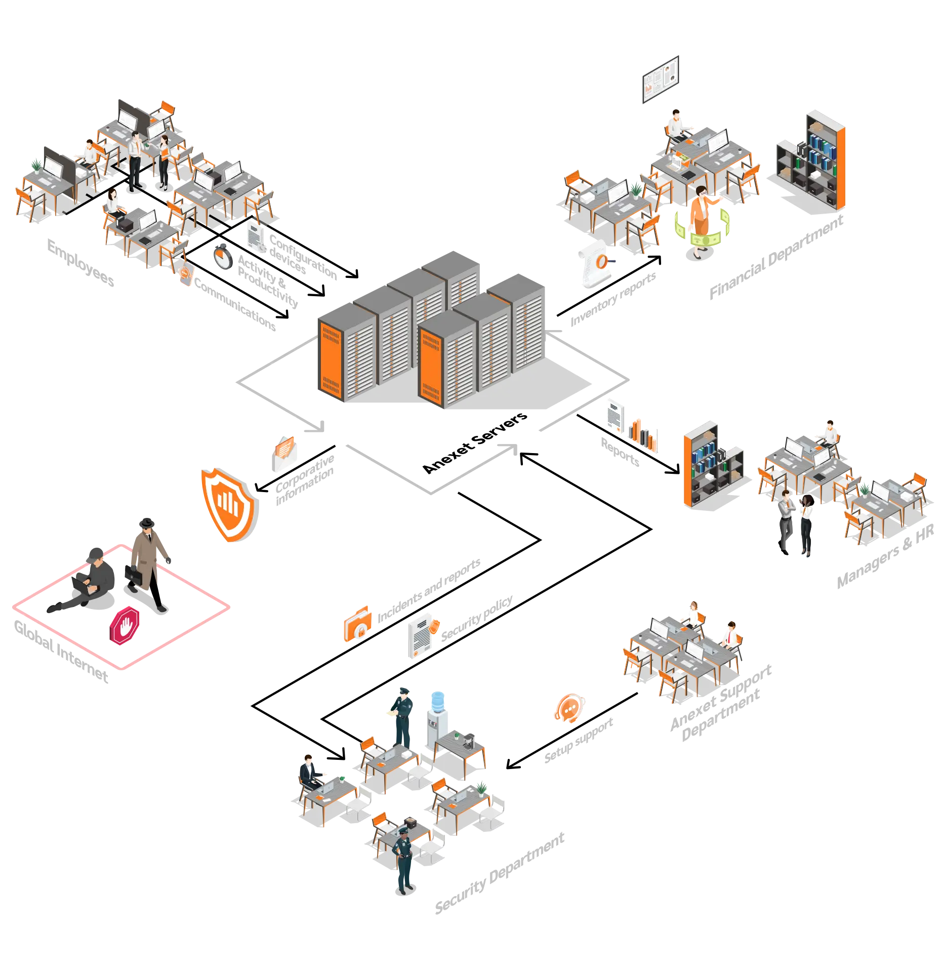Anexet Trial working scheme