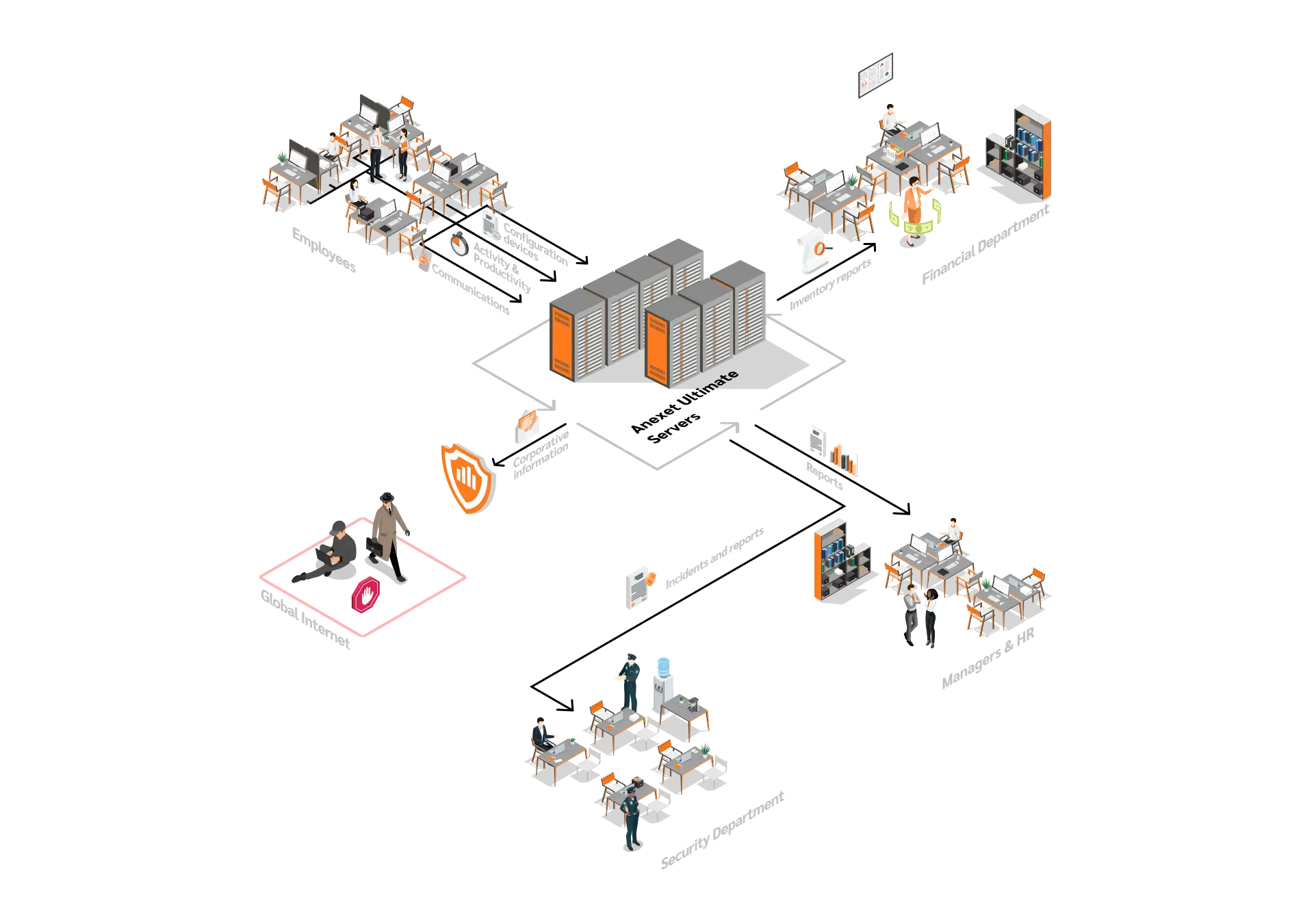 Anexet Ultimate working scheme